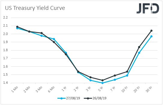 US Treasury yield curve