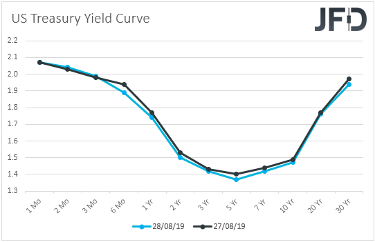 US Treasury yield curve