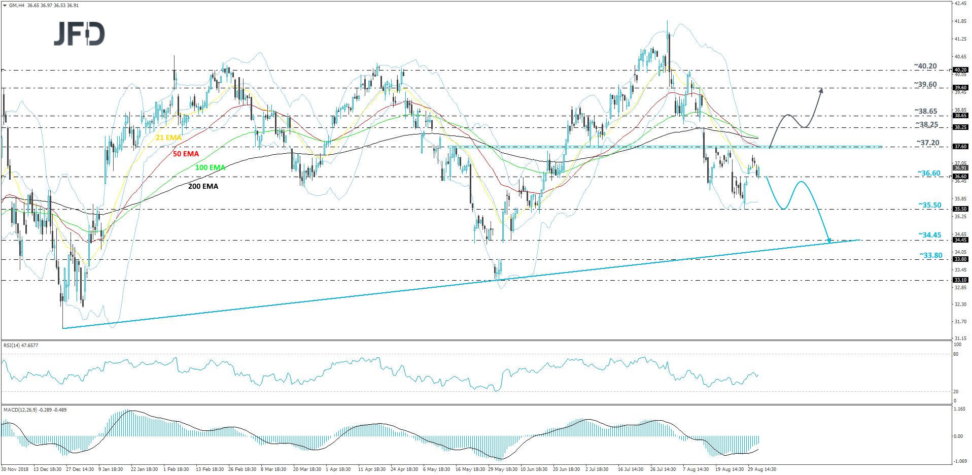 General Motors 4hour