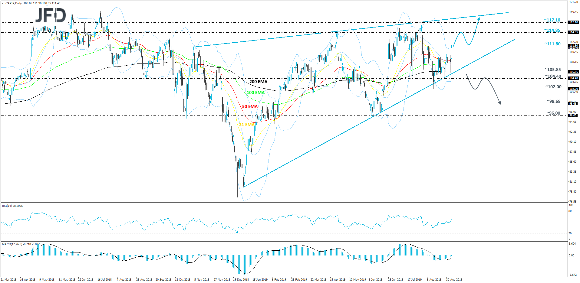 Capgemini daily