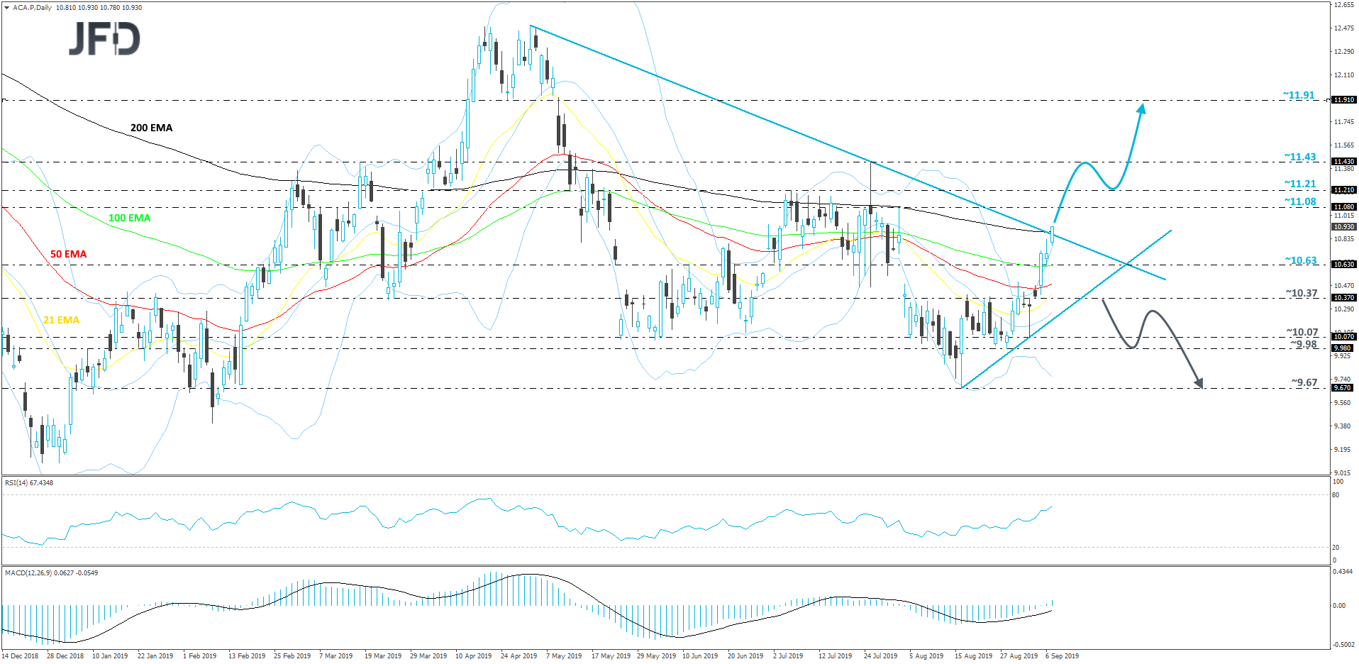 Credit Agricole daily