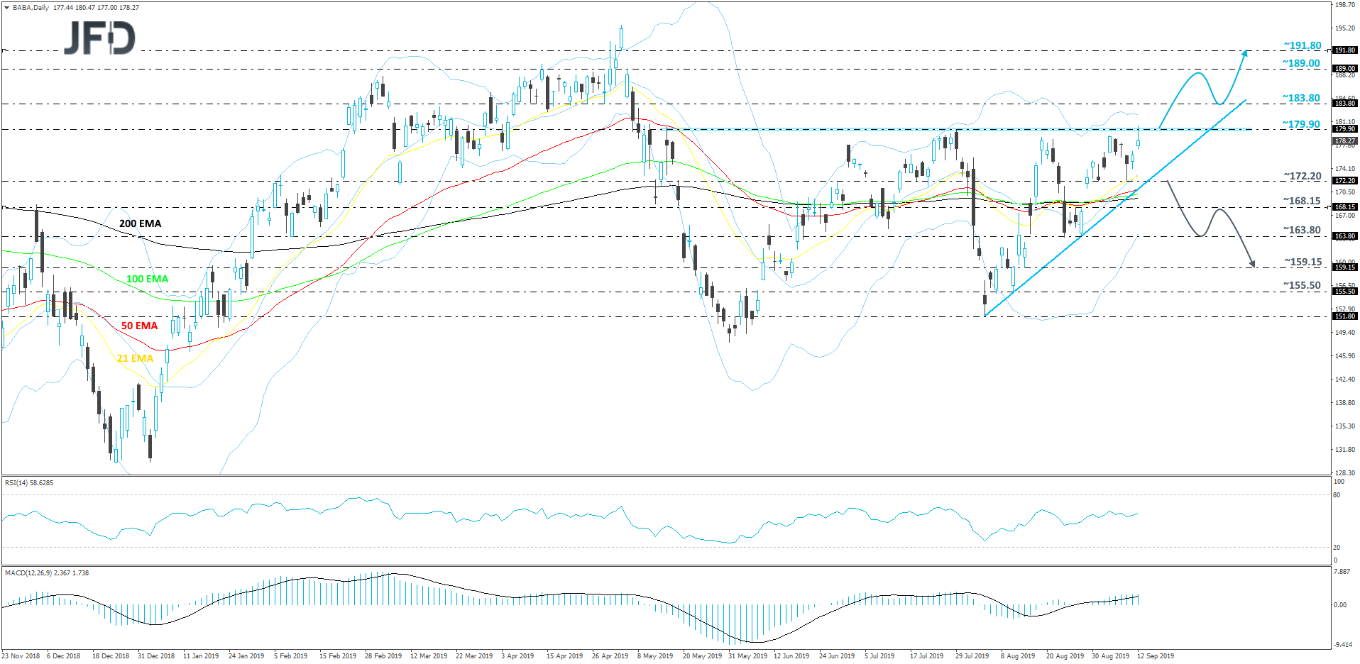 Alibaba daily