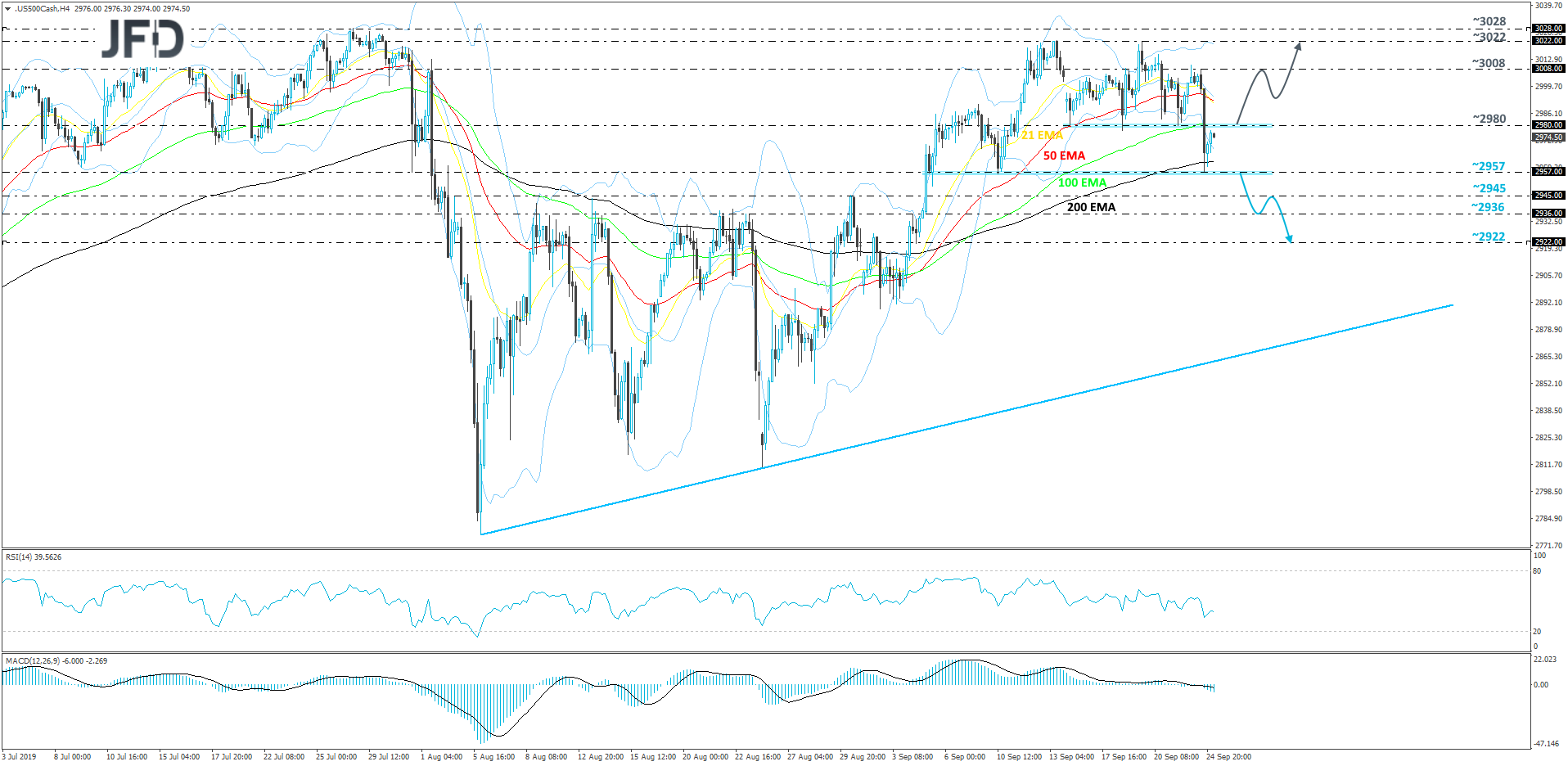 S&P 500 cash index 4-hour chart technical analysis