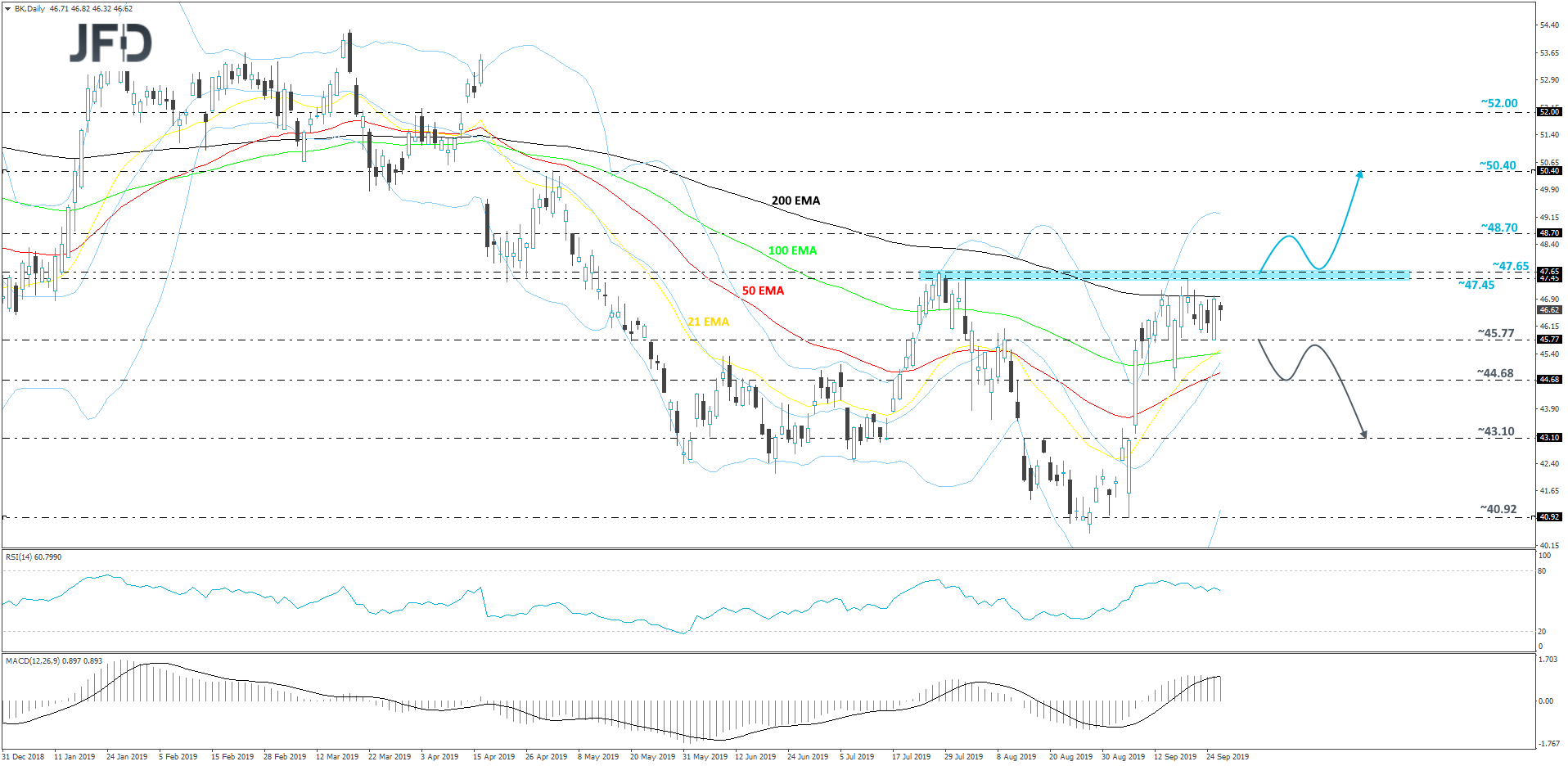 Bank of NY Mellon Daily