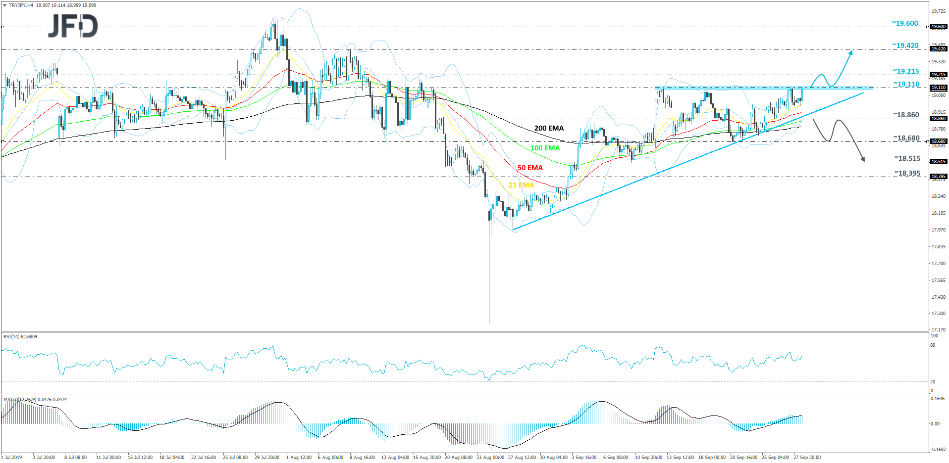 TRYJPY 4hour