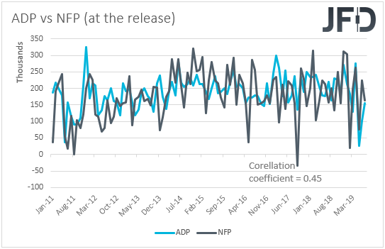 ADP vs NFD US employment reports