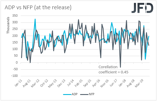 ADP vs NFP employment