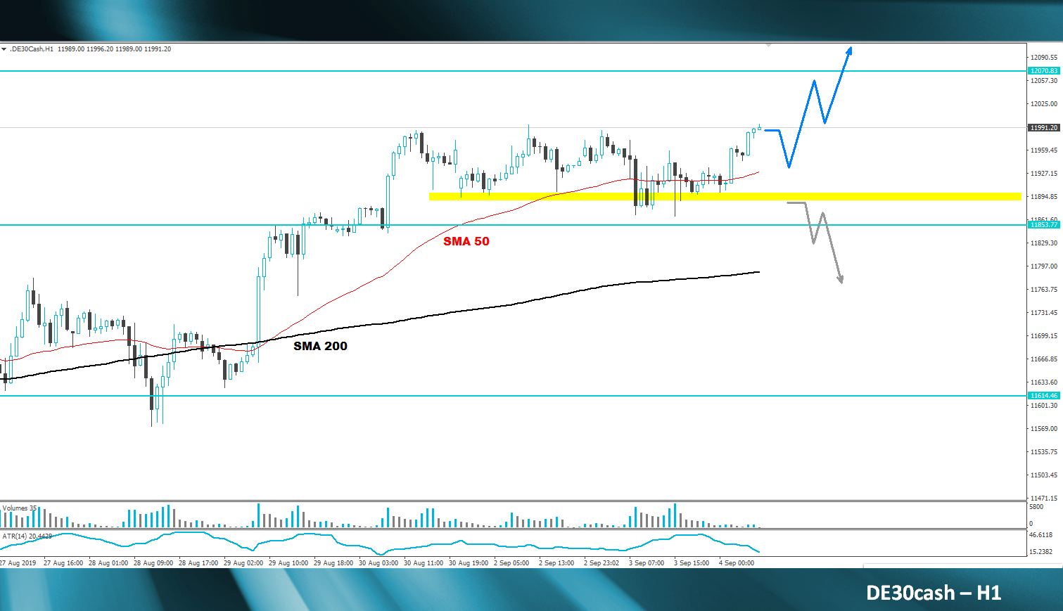 dax-analyse-marcus-klebe-jfd-bank