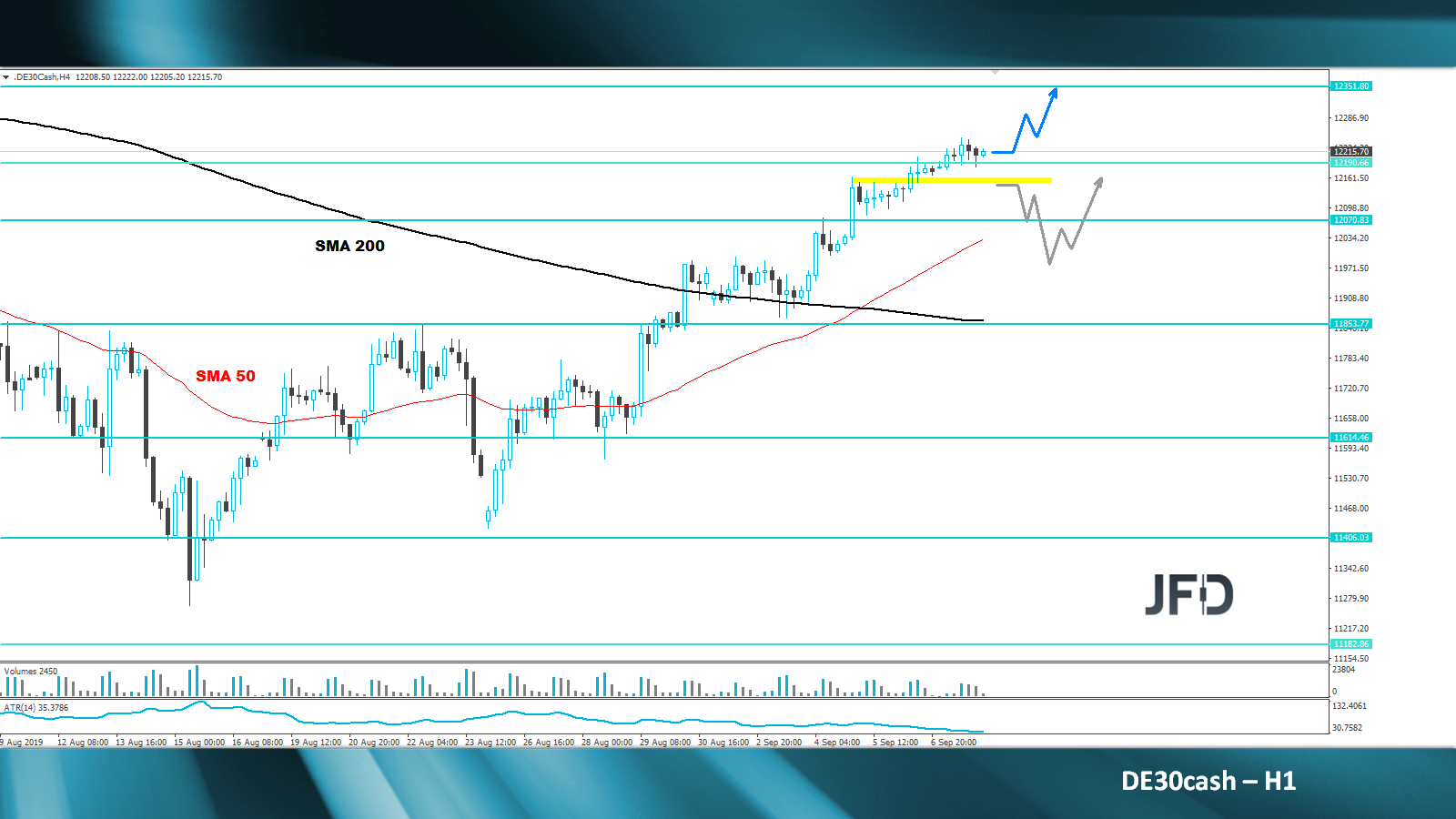 dax-analyse-marcus-klebe-jfd-bank