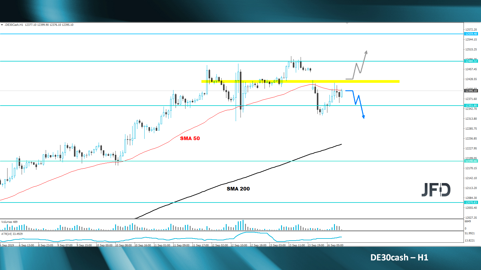 dax-analyse-jfd-bank-marcus-klebe
