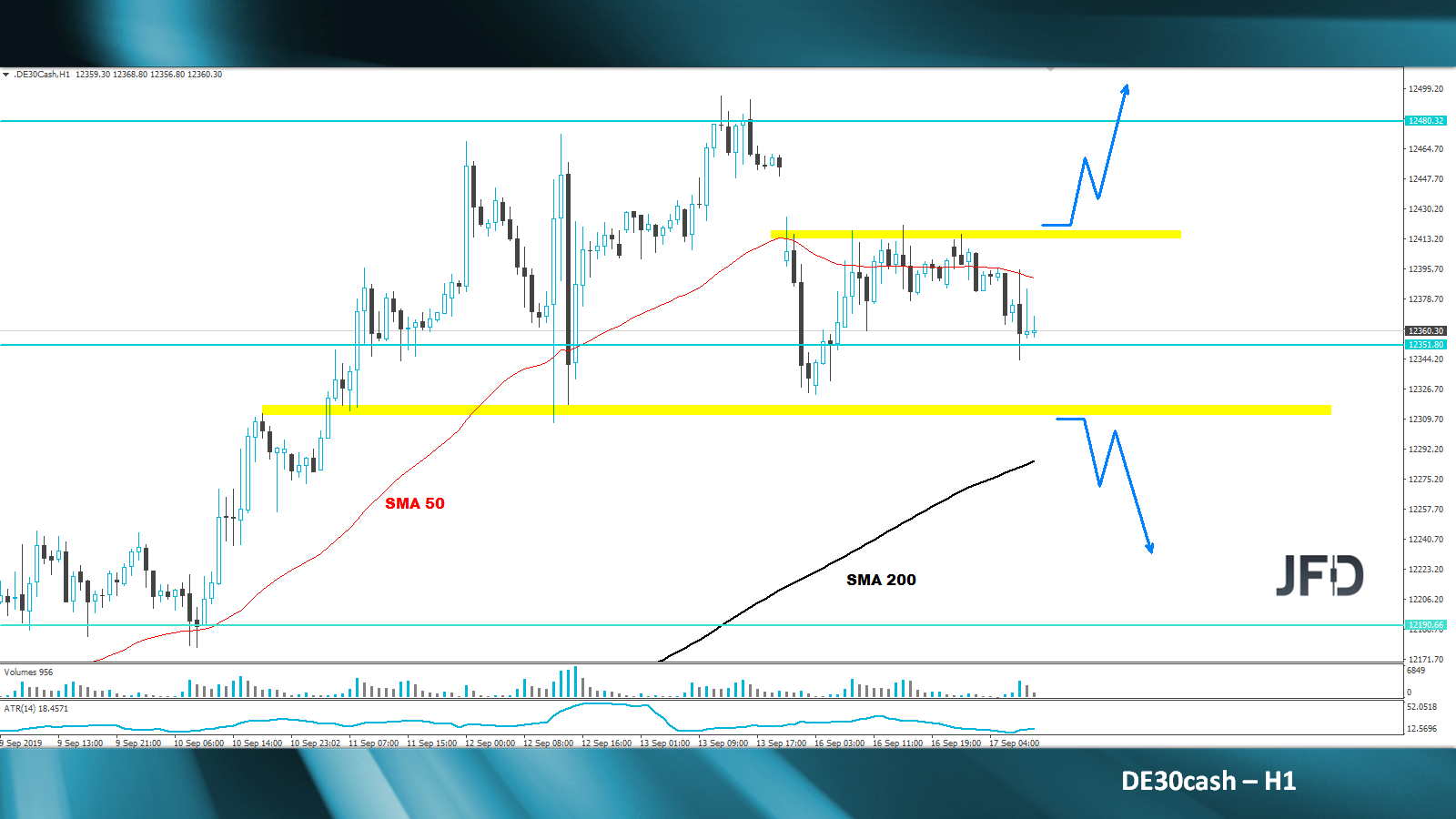 dax-analyse-marcus-klebe-daxprofi-jfd-bank