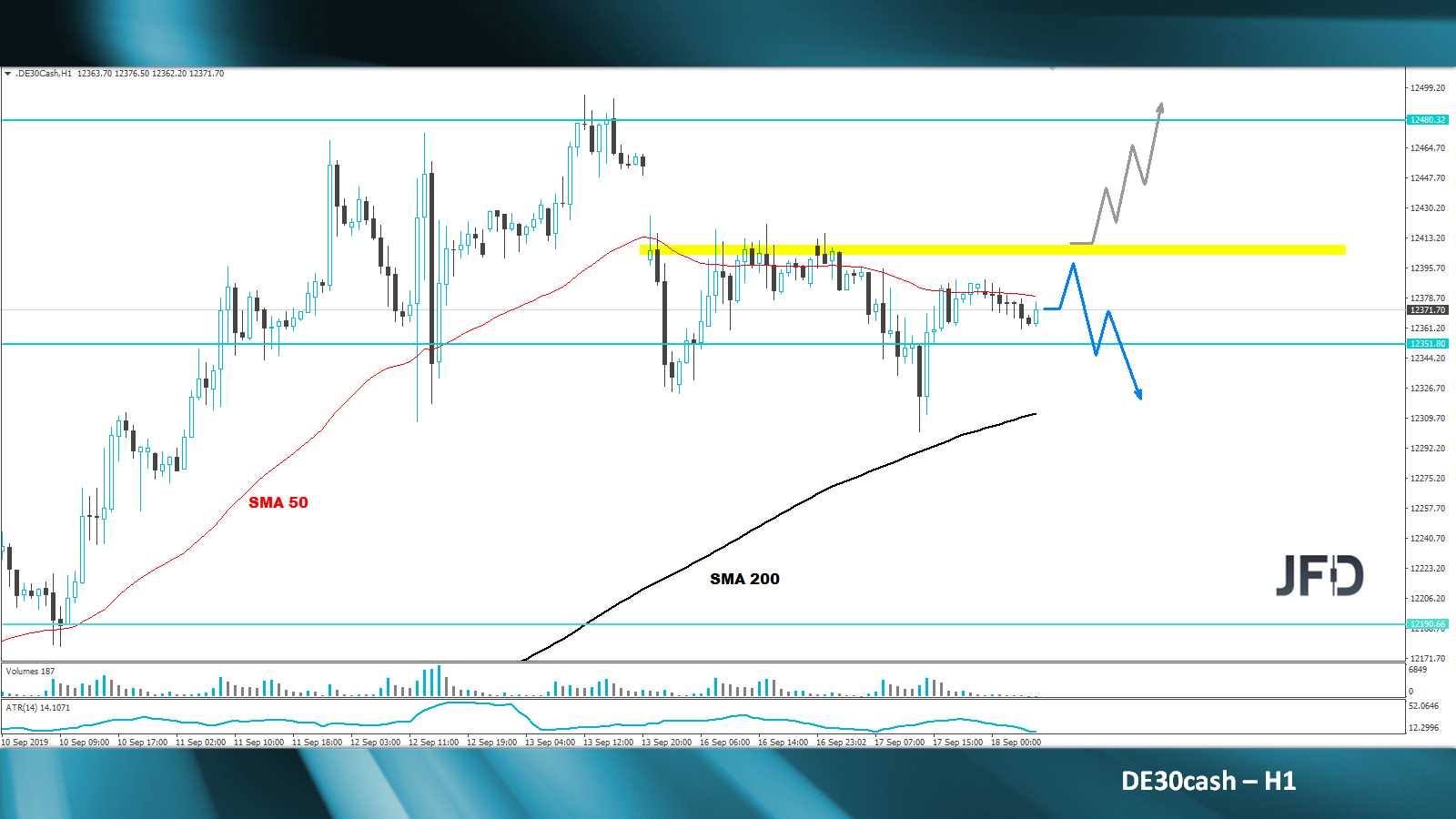 dax-analyse-jfd-bank-marcus-klebe