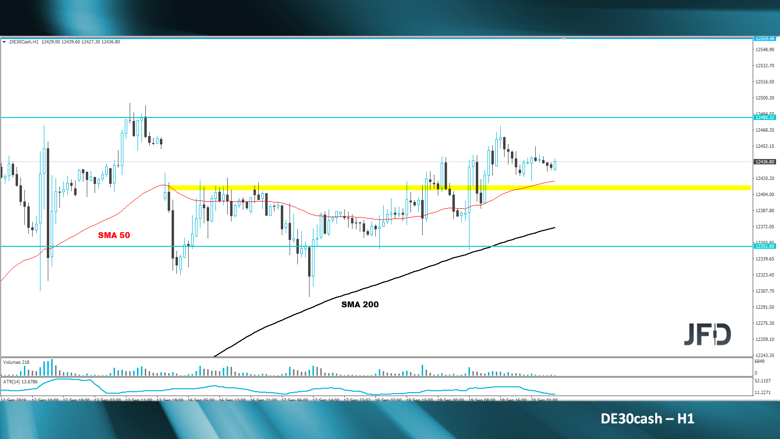 dax-analyse-marcus-klebe-jfd-bank