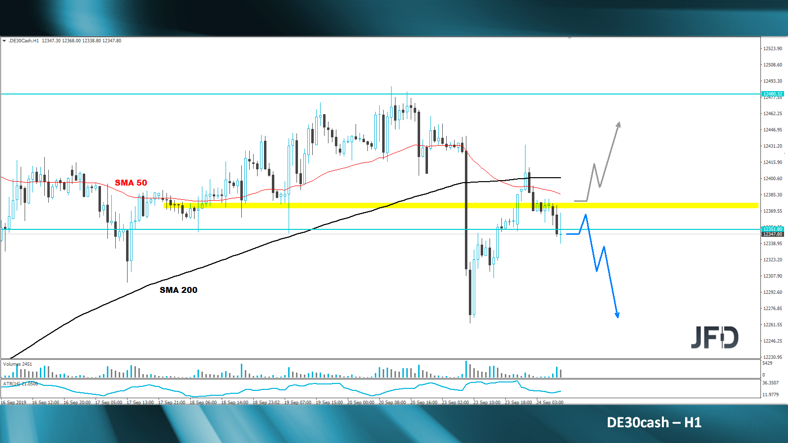 dax-analyse-marcus-klebe-jfd-bank