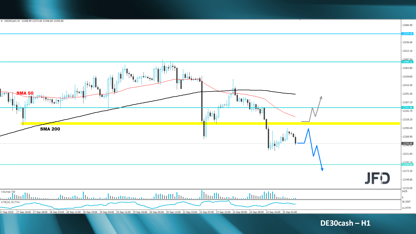 dax-analyse-marcus-klebe-jfd-bank