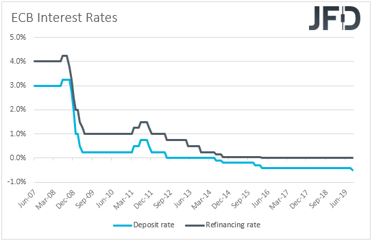 ECB interest rates