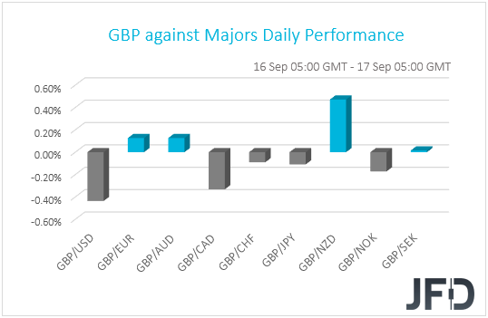 GBP performance G10 currencies