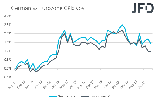 German vs Eurozone CPIs inflation
