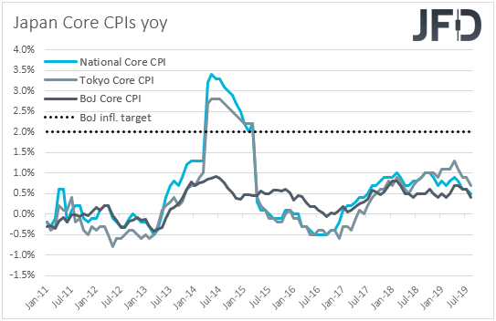 Japan's CPIs inflation