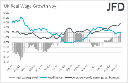 UK real wage growth