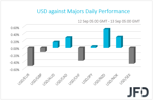 USD performance G10 currencies