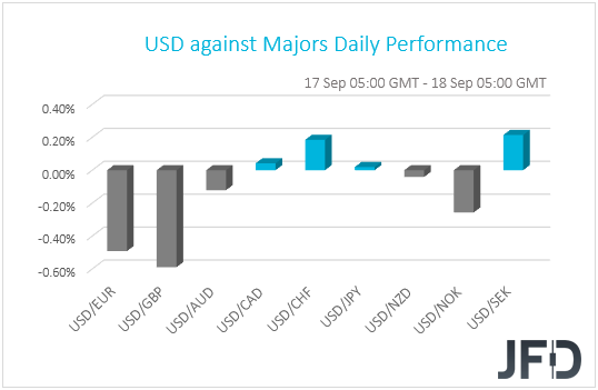 USD performance G10 currencies