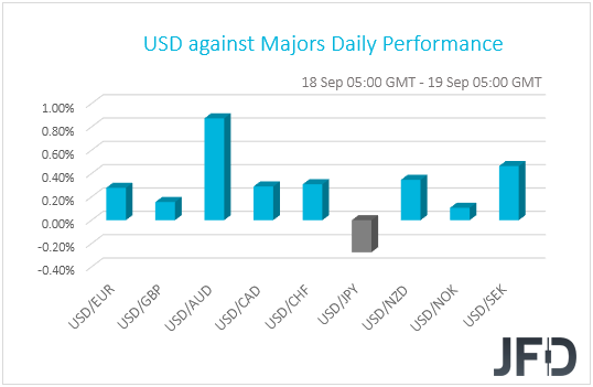 USD performance G10 currencies