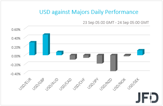 US performance G10 currencies