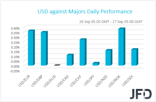 USD performance G10 currencies