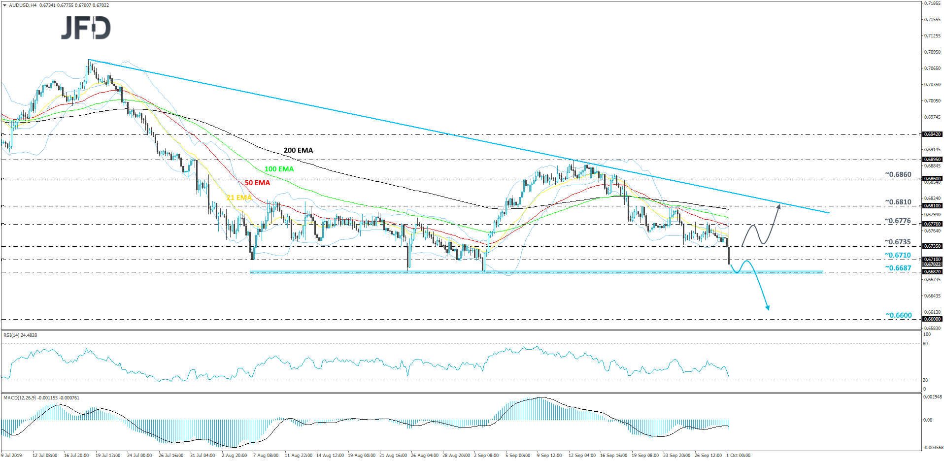 AUDUSD 4hour