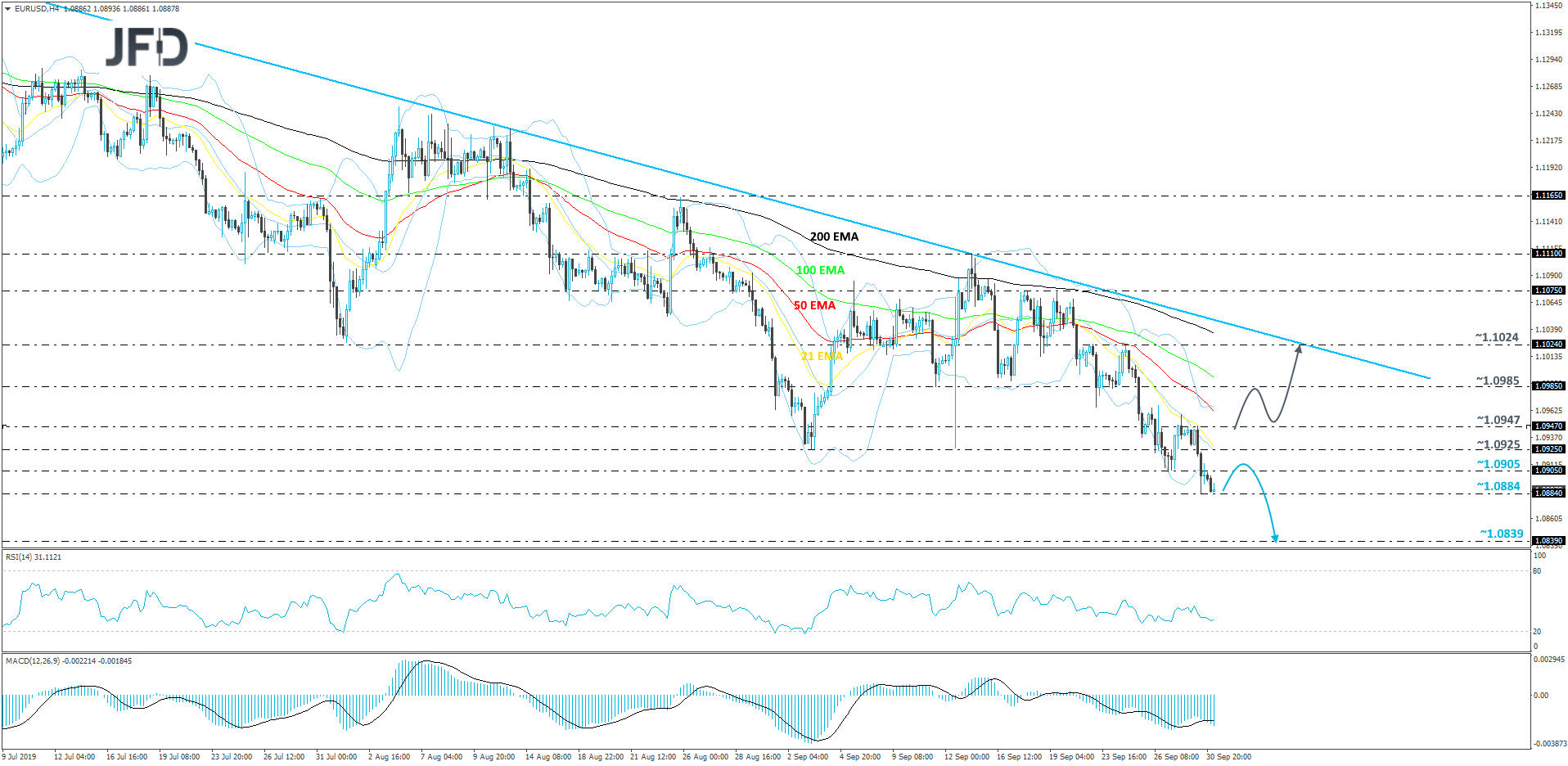 EURUSD 4hour
