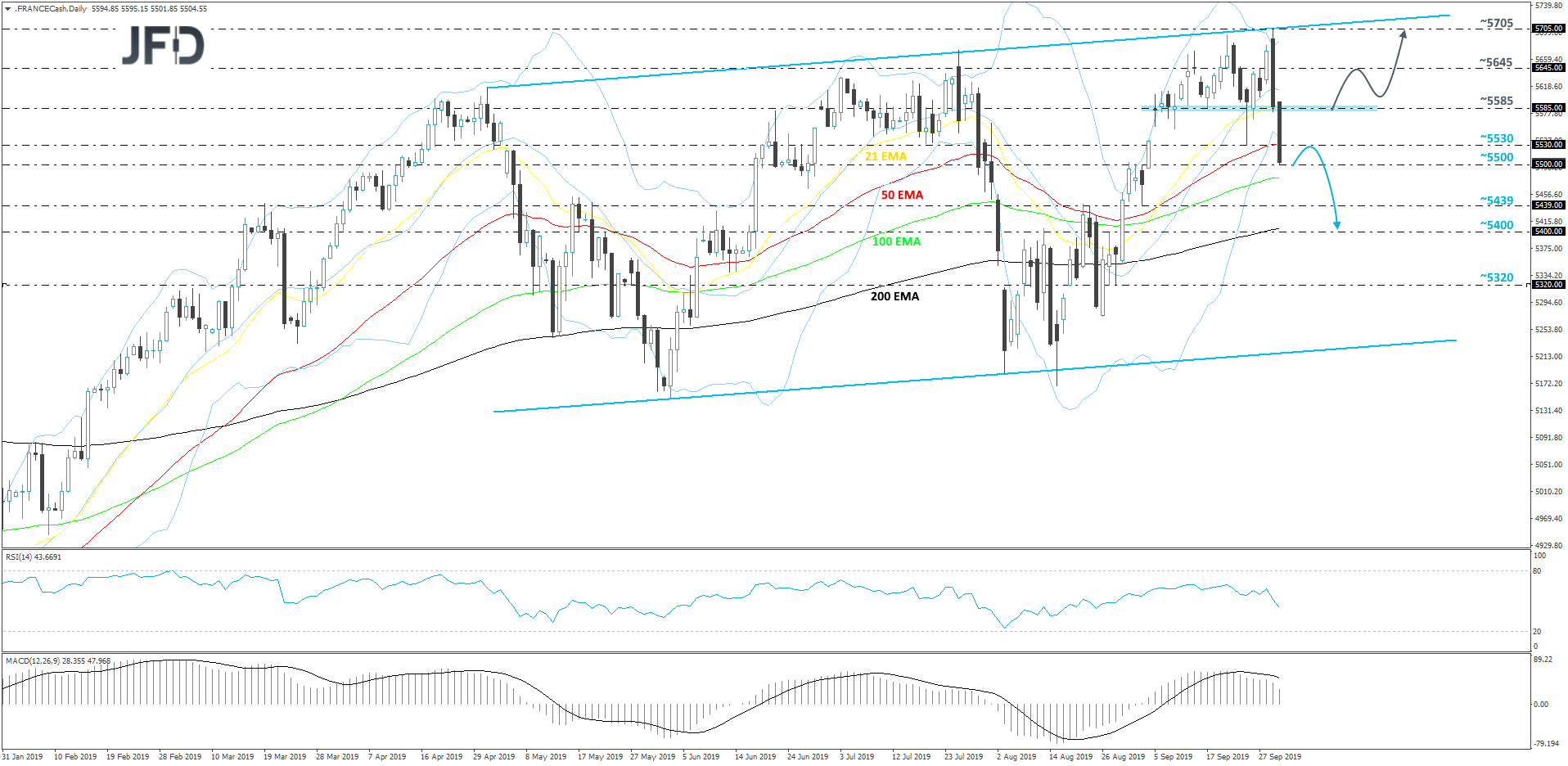 CAC40 daily