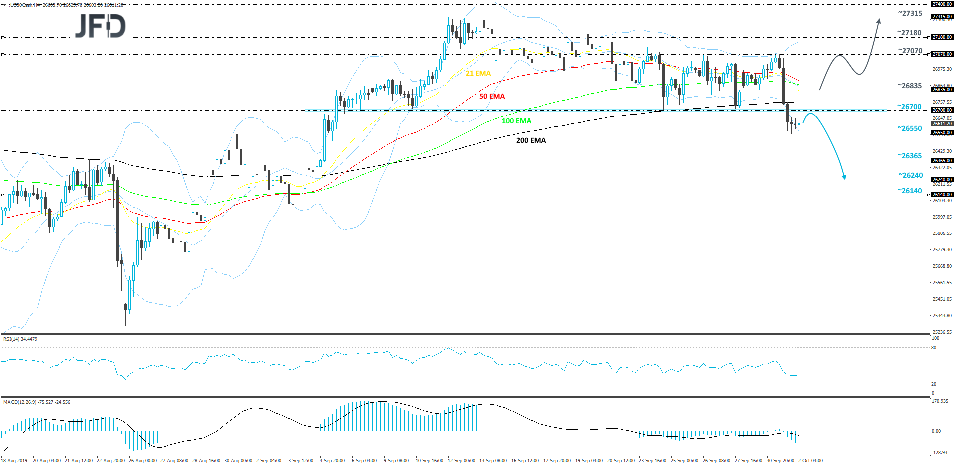 Dow Jones Industrial Average 4-hour chart technical analysis