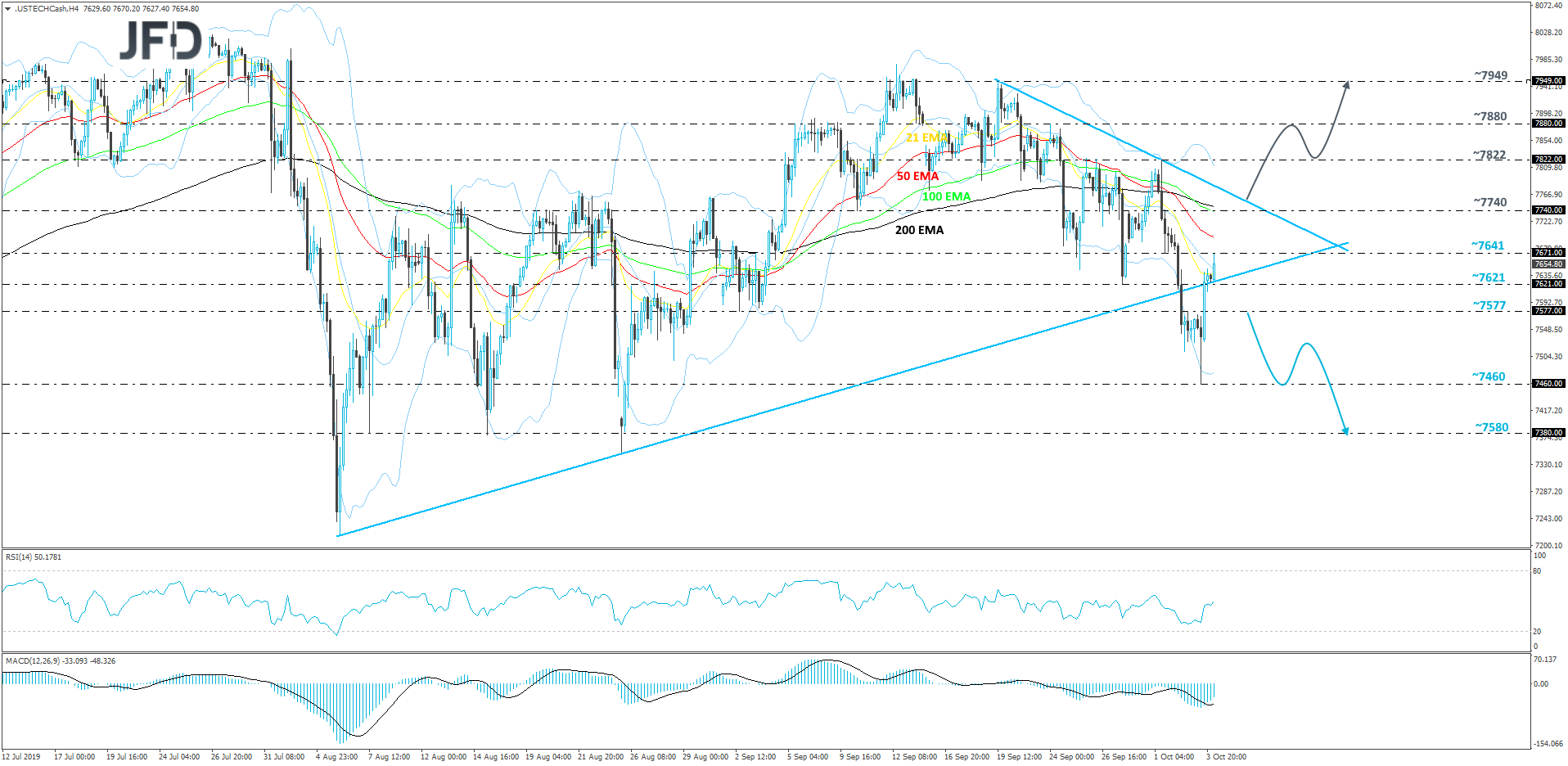 Nasdaq 4hour