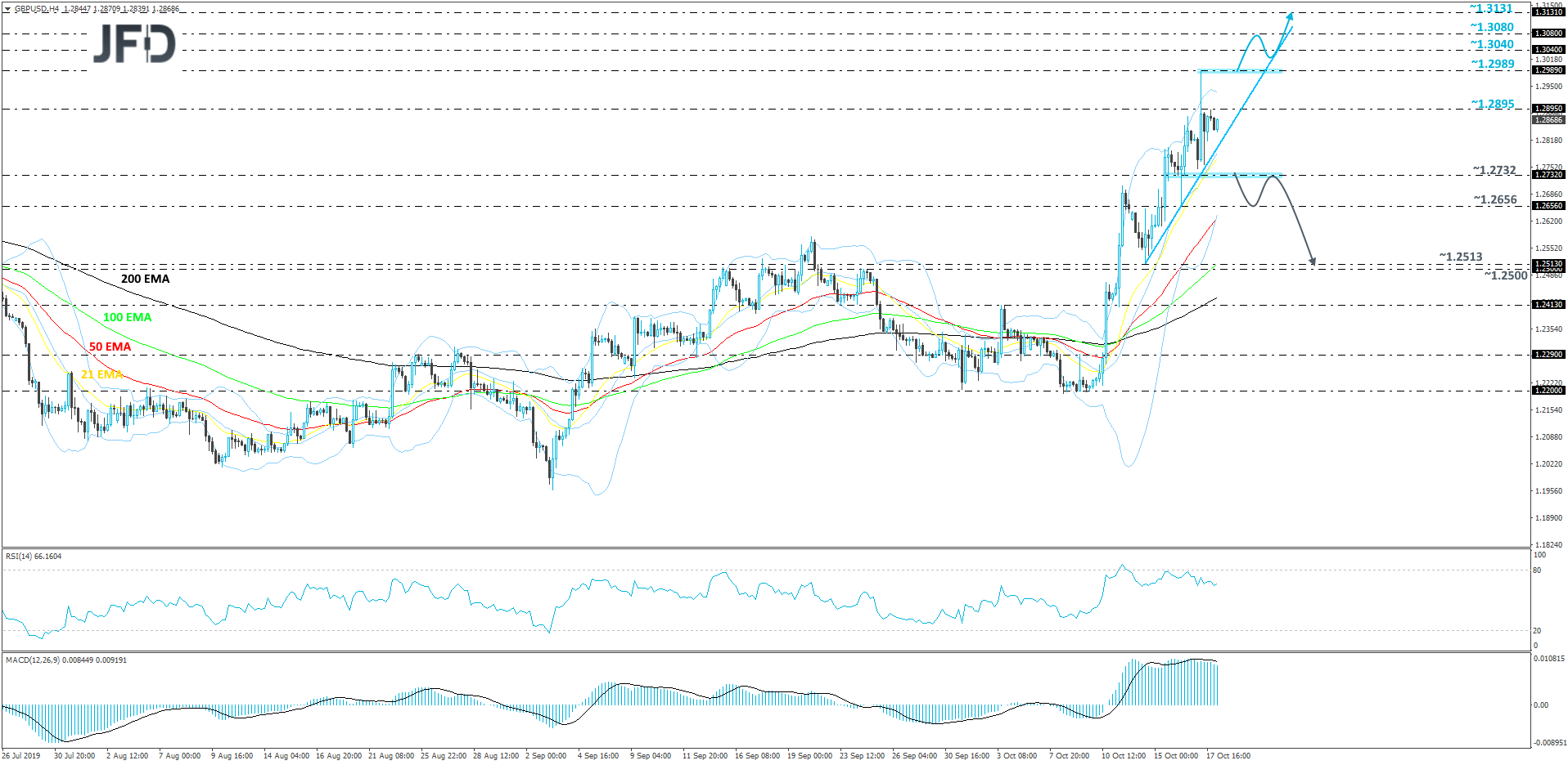 GBP/USD 4-hour chart technical analysis