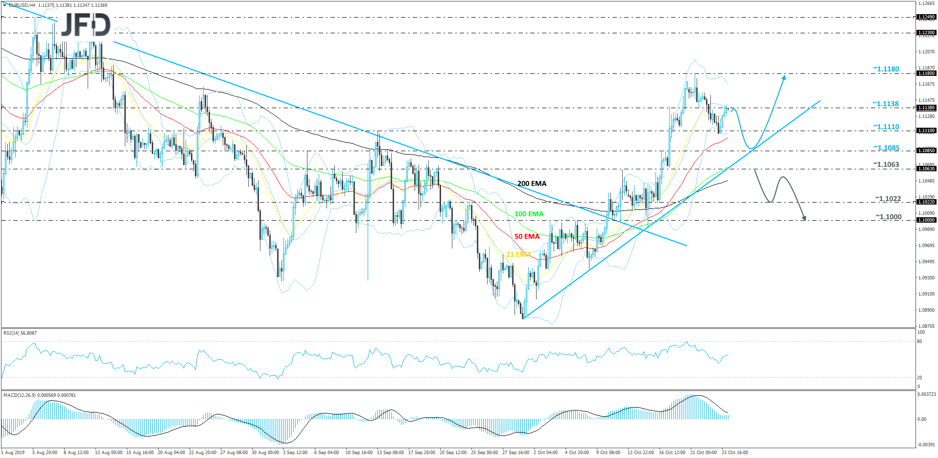 EUR/USD 4-hour chart technical analysis
