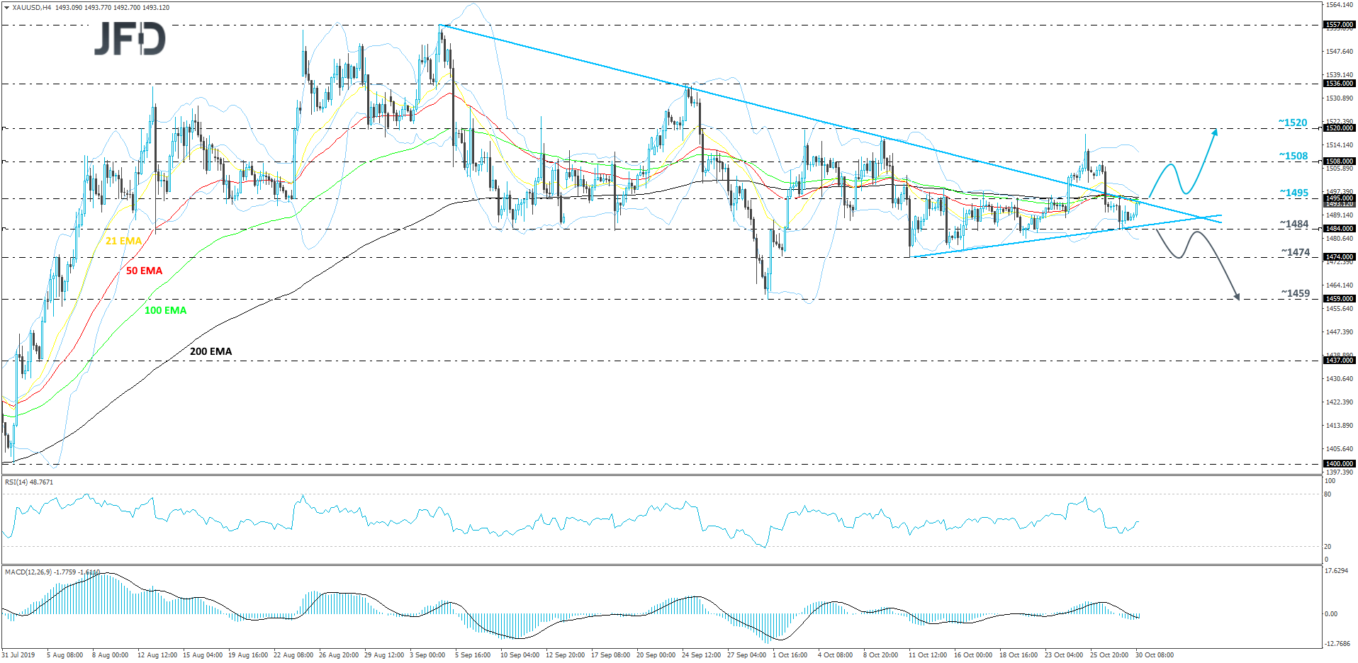 Gold 4hour