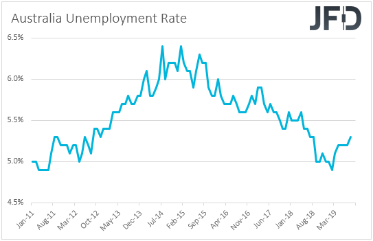 Australia unemployment rate