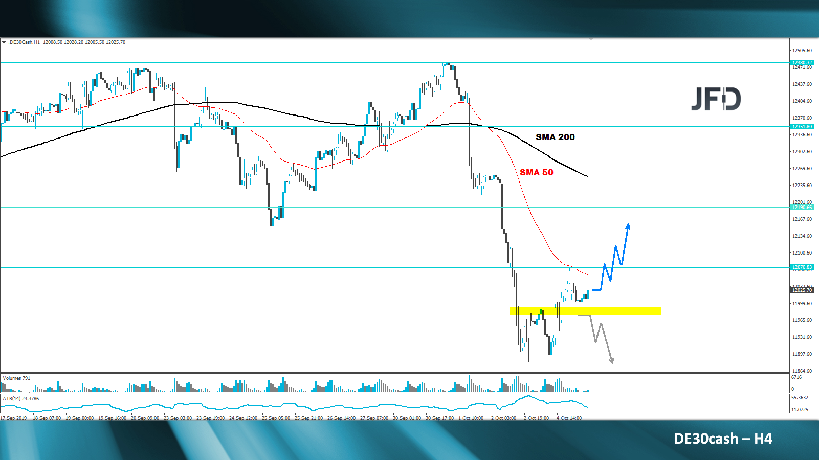 dax-analyse-marcus-klebe-jfd-bank