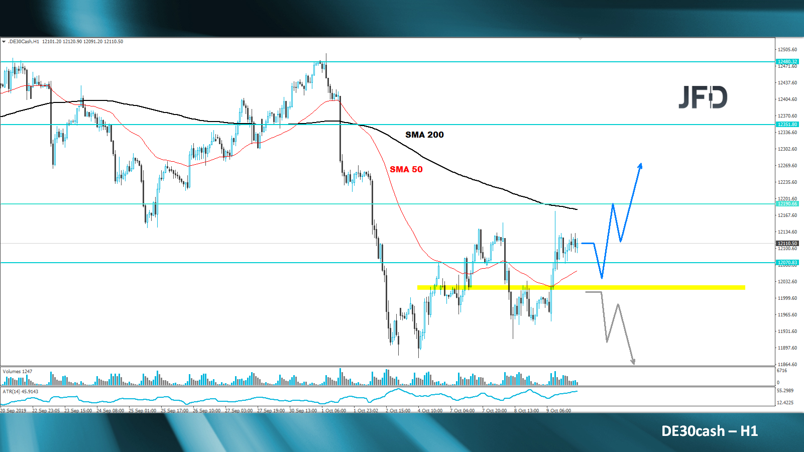 dax-analyse-marcus-klebe-jfd-bank