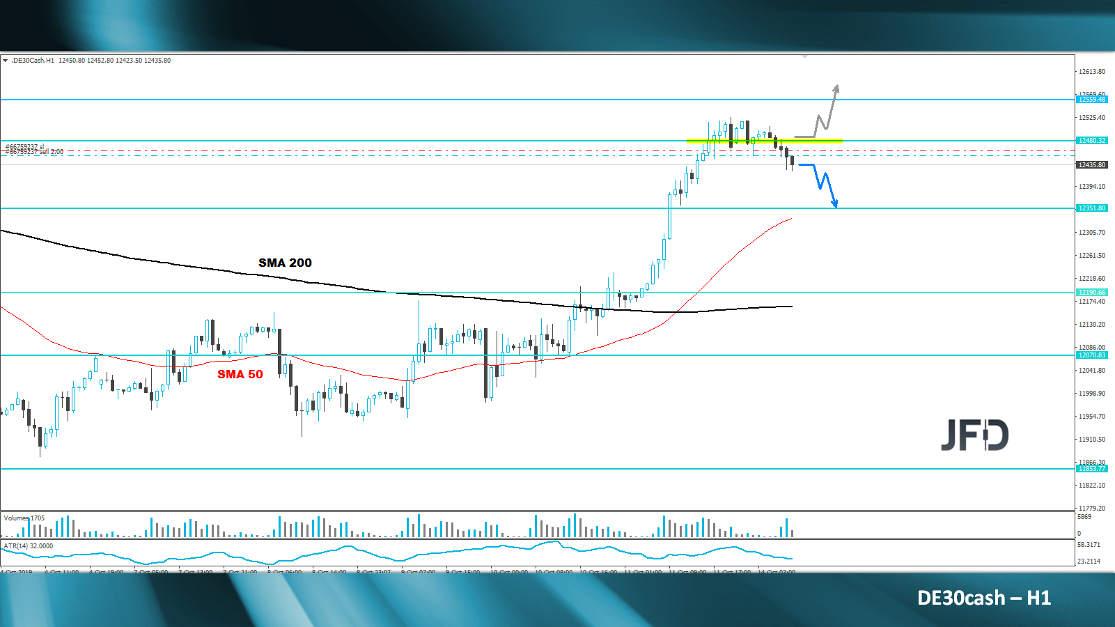 dax-analyse-marcus-klebe-jfd-bank