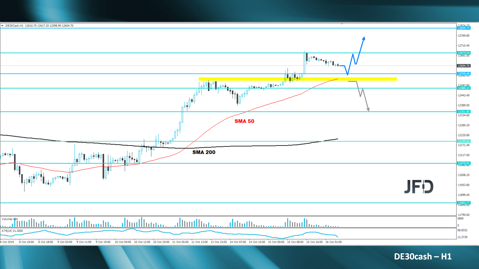 dax-analyse-marcus-klebe-jfd-bank
