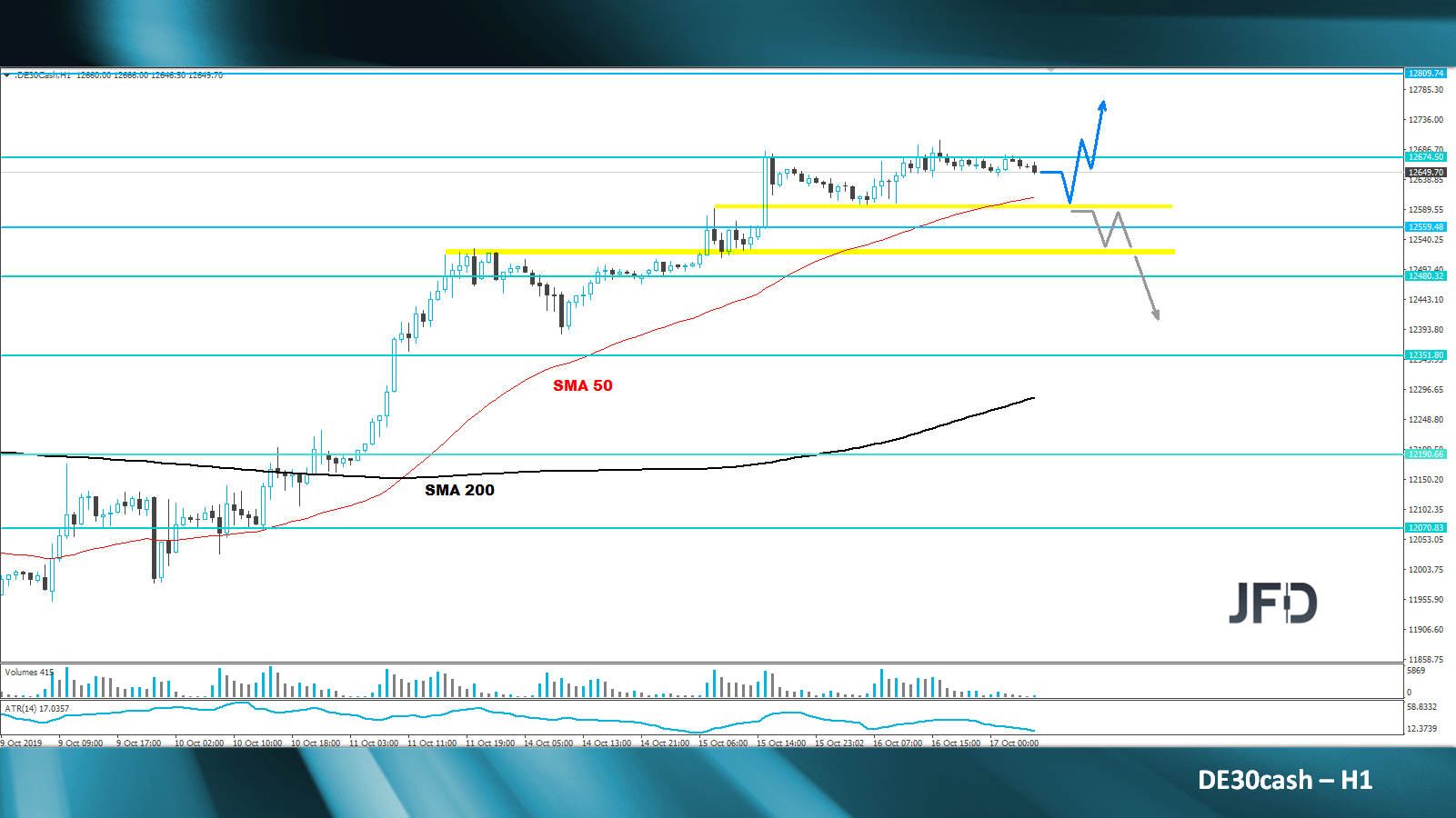 dax-analyse-marcus-klebe-jfd-bank