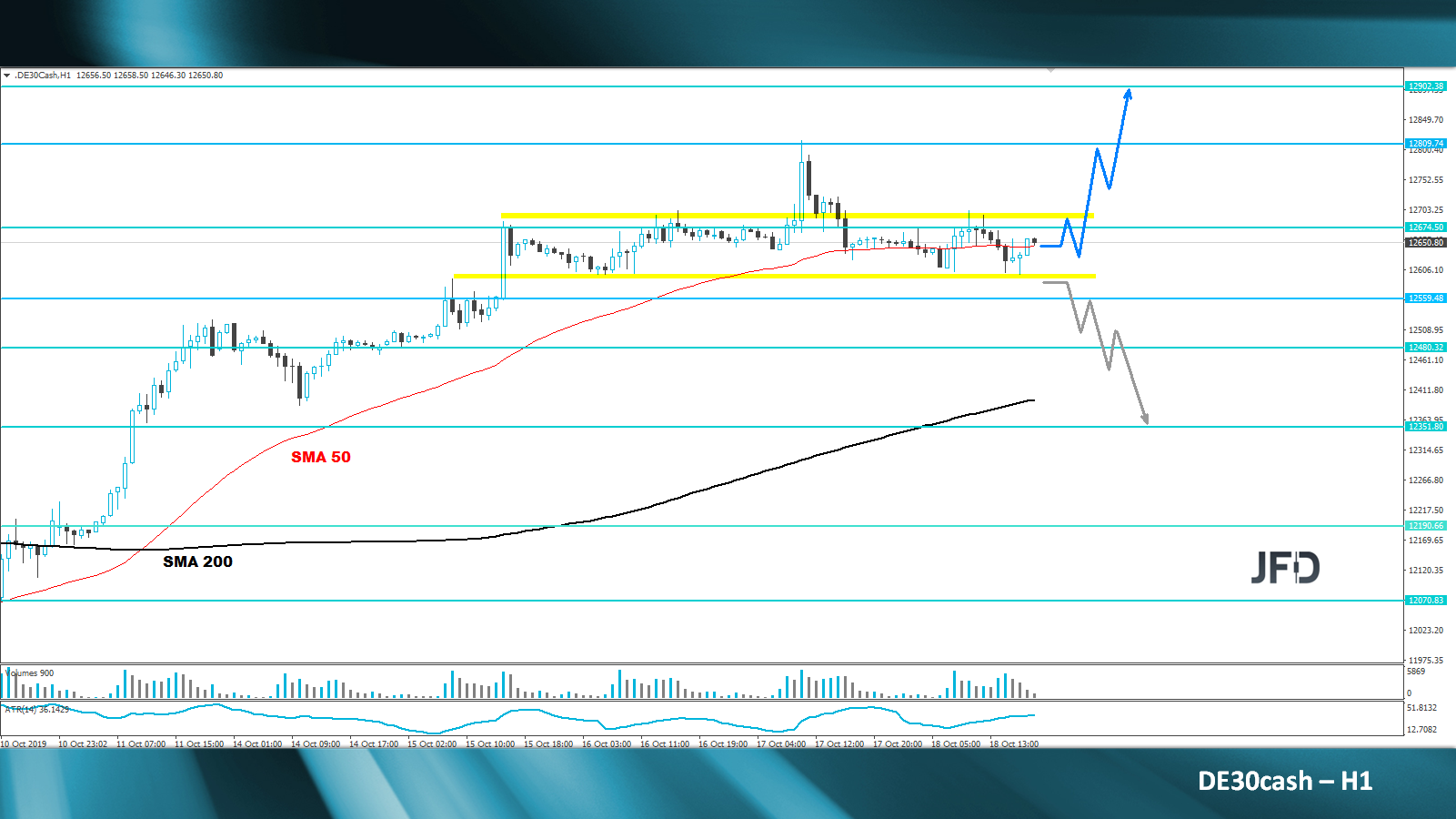 dax-analyse-marcus-klebe-jfd-bank-dax-profi