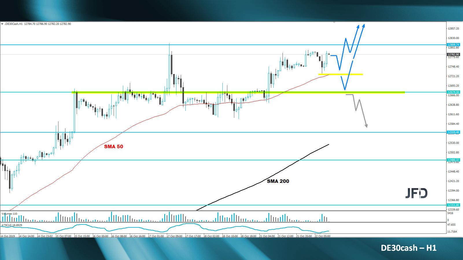 dax-analyse-marcus-klebe-jfd-bank