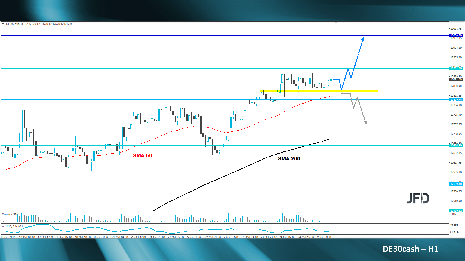 dax-analyse-marcus-klebe-jfd-bank