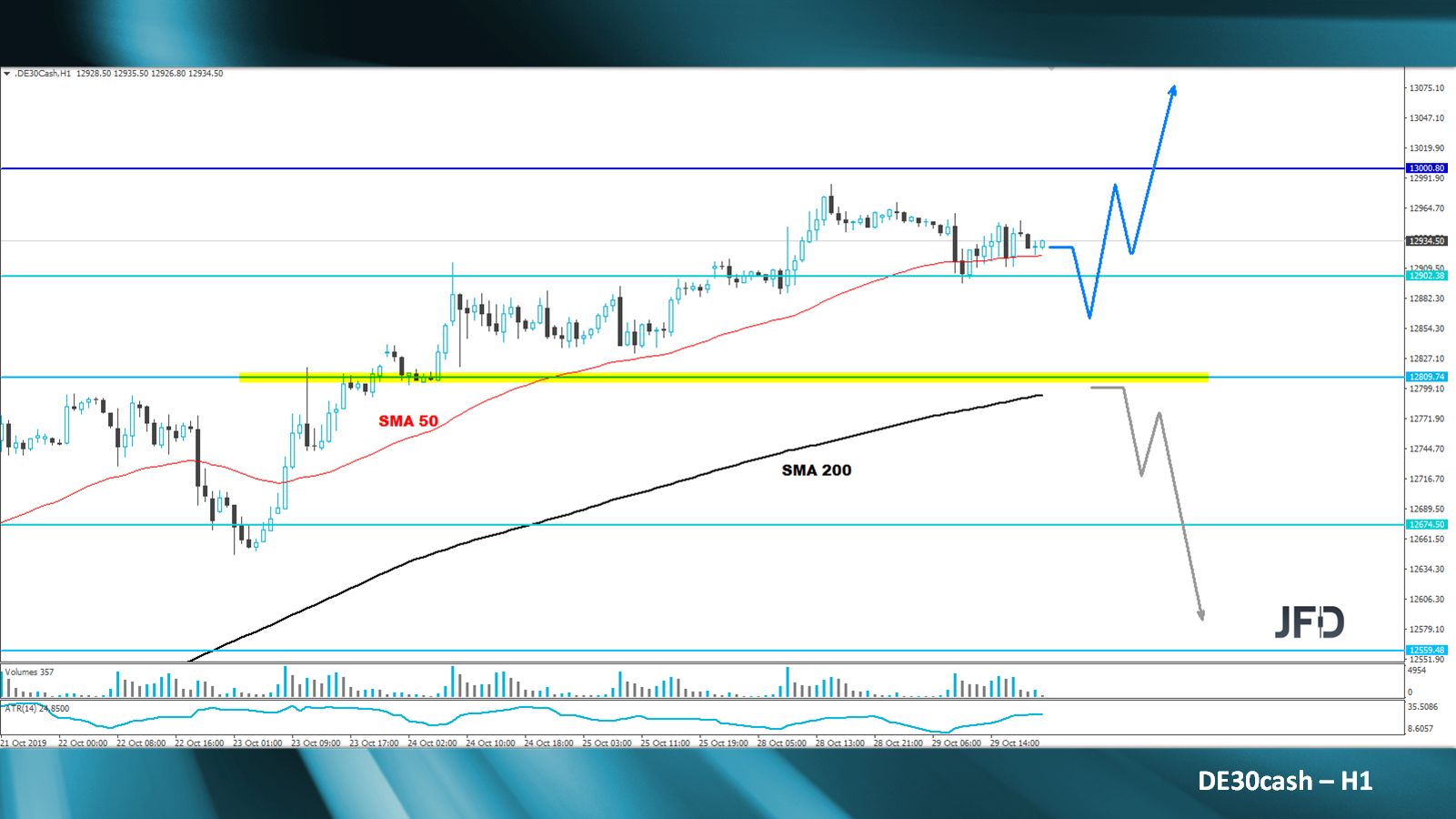 marcus-klebe-jfd-bank-dax-profi