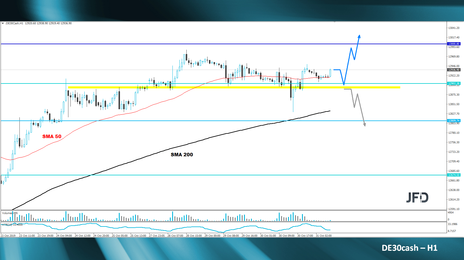 dax-analyse-marcus-klebe-jfd-bank