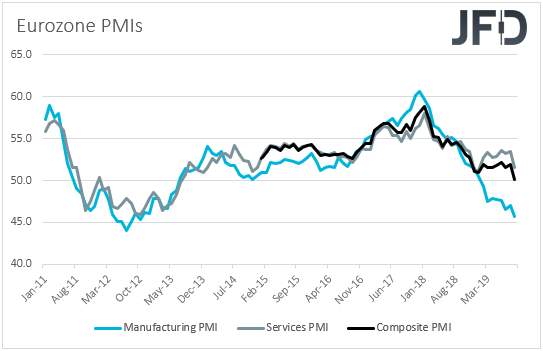 Eurozone PMIs