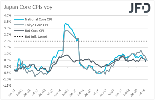 Japan CPIs inflation
